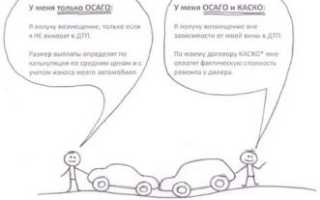 КАСКО и ОСАГО что это?