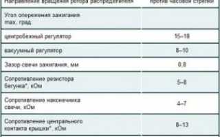 Регулировка зазоров клапанов 402 двигатель