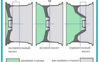 Вылет колеса ет что это?
