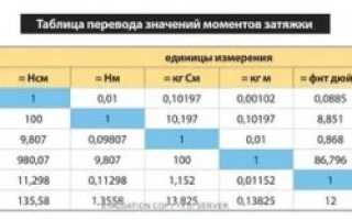 Момент затяжки нм что это?
