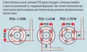 Pcd на дисках что это?