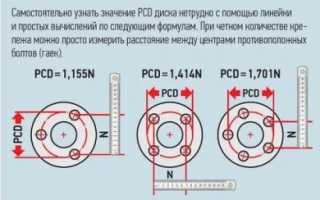 Pcd на дисках что это?