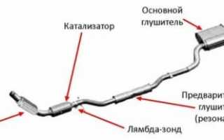 Из чего состоит глушитель автомобиля?