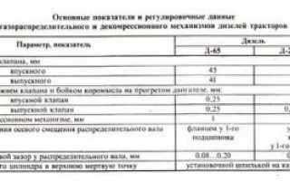 Регулировка клапанов д 245 евро 2 порядок