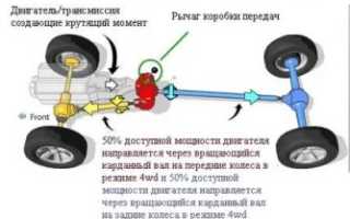 Что такое парт тайм на машине?
