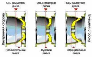 Как узнать вылет диска для авто?