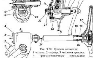 Регулировка рулевого механизма УАЗ Буханка