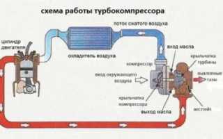 Падение мощности дизельного двигателя с турбиной