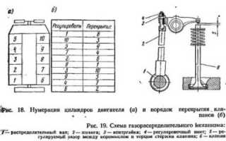 Порядок регулировки клапанов газ 66