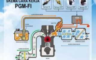 Pgm Fi honda что это значит?