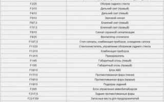 Какой предохранитель отвечает за печку на приоре?