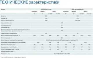 Лада калина седан технические характеристики