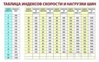 Индекс скорости t что это?