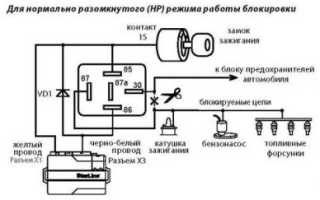 Сигнализация шерхан блокирует запуск двигателя что делать?