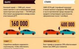 Как работает страховка при ДТП?