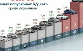 Какая самая популярная марка машины?