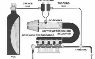 Как работает закись азота в машине?