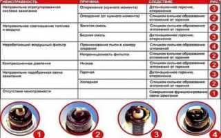 На сколько рассчитаны свечи зажигания?