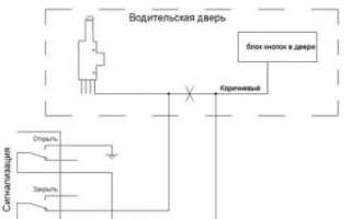 Как подключить сигнализацию к центральному замку приора?