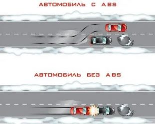 Авс в машине что это?