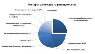Большой расход дизельного топлива причины