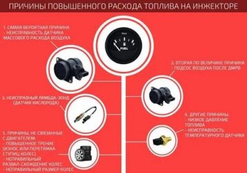 Большой расход дизельного топлива причины