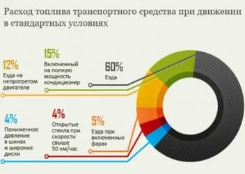 Большой расход дизельного топлива причины