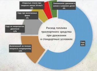 Большой расход дизельного топлива причины