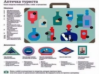 Что нужно для путешествия за границу?