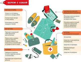 Что нужно для путешествия за границу?