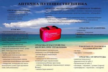 Что нужно для путешествия за границу?