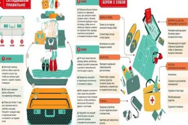 Что нужно для путешествия за границу?