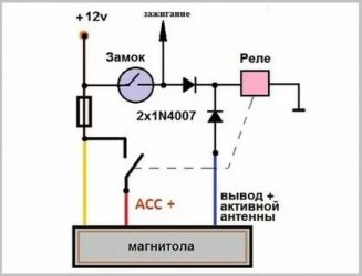 Что такое асс в автомобиле?