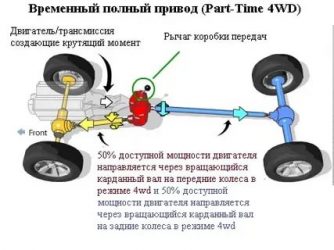 Что такое парт тайм на машине?