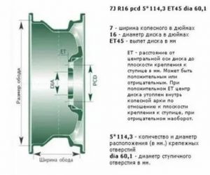 Dia размер дисков что это?