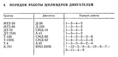 Двигатель а 01 порядок регулировки клапанов