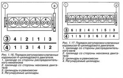 Двигатель а 01 порядок регулировки клапанов