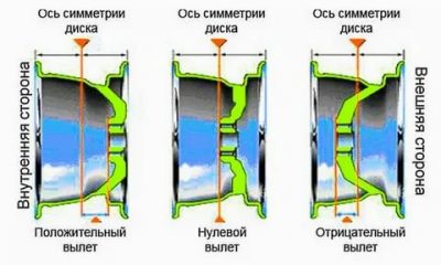 Et 40 диски что это?