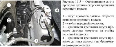Где находится датчик абс на приоре?