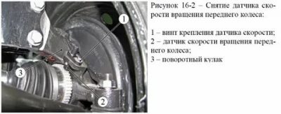 Где находится датчик абс на приоре?