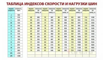 Индекс скорости t что это?