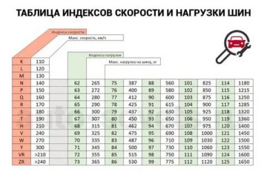 Индекс скорости t что это?