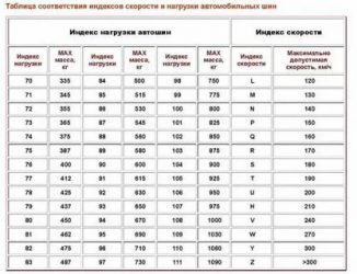 Индекс скорости t что это?