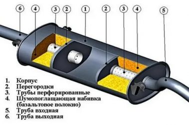 Из чего состоит глушитель автомобиля?