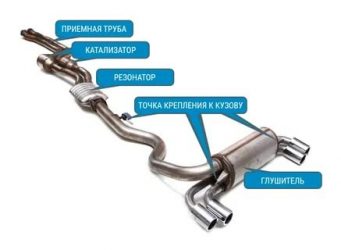 Из чего состоит глушитель автомобиля?