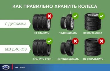 Как нужно хранить колеса на дисках?