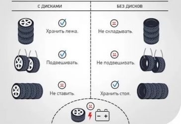 Как нужно хранить колеса на дисках?
