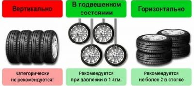 Как нужно хранить колеса на дисках?