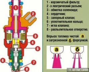 Как определить неисправную форсунку на работающем двигателе?