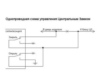 Как подключить сигнализацию к центральному замку приора?